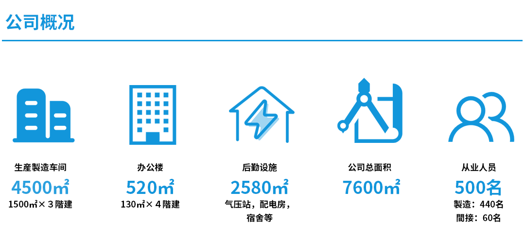 公司概况