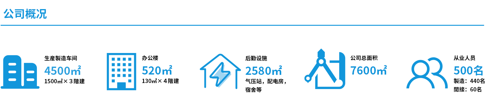 公司概况